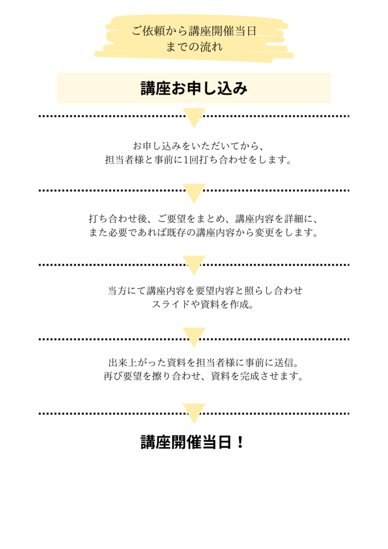 ご依頼から講座開催当日までの流れ
