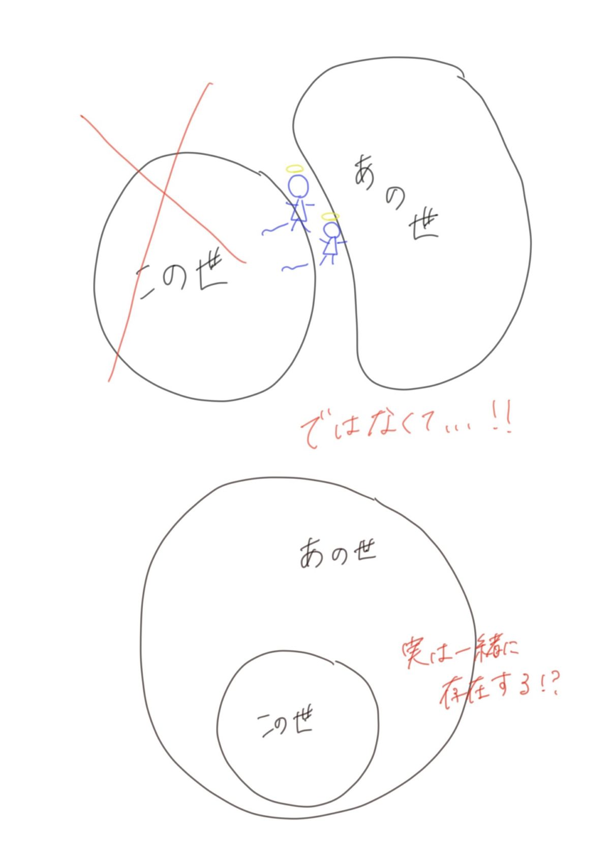 え 人間は生まれ変わる 生まれ変わりを信じるかどうか カジュアルベジタリアン料理教室 Meimei