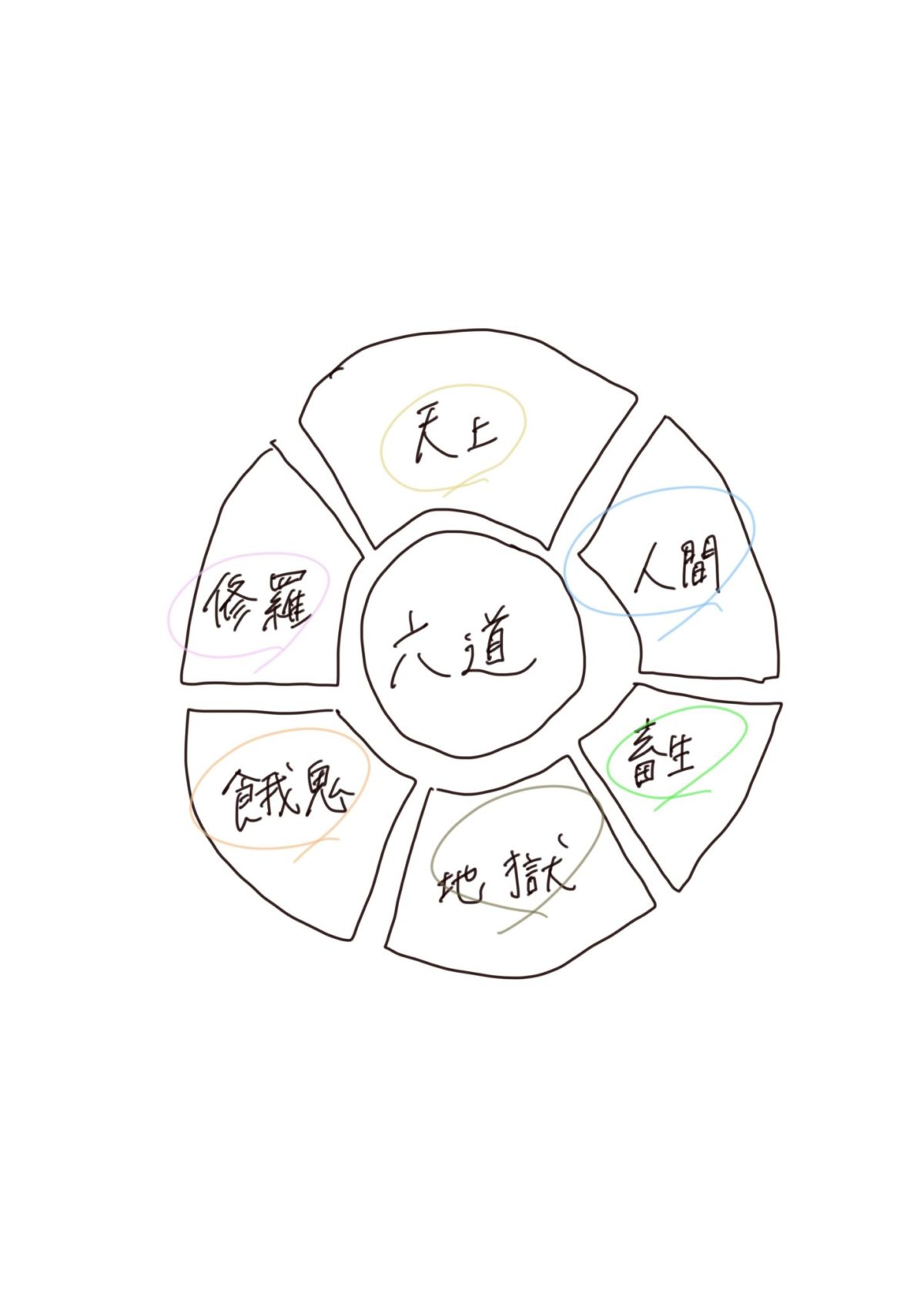 え 人間は生まれ変わる 生まれ変わりを信じるかどうか カジュアルベジタリアン料理教室 Meimei